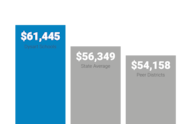 District Budget