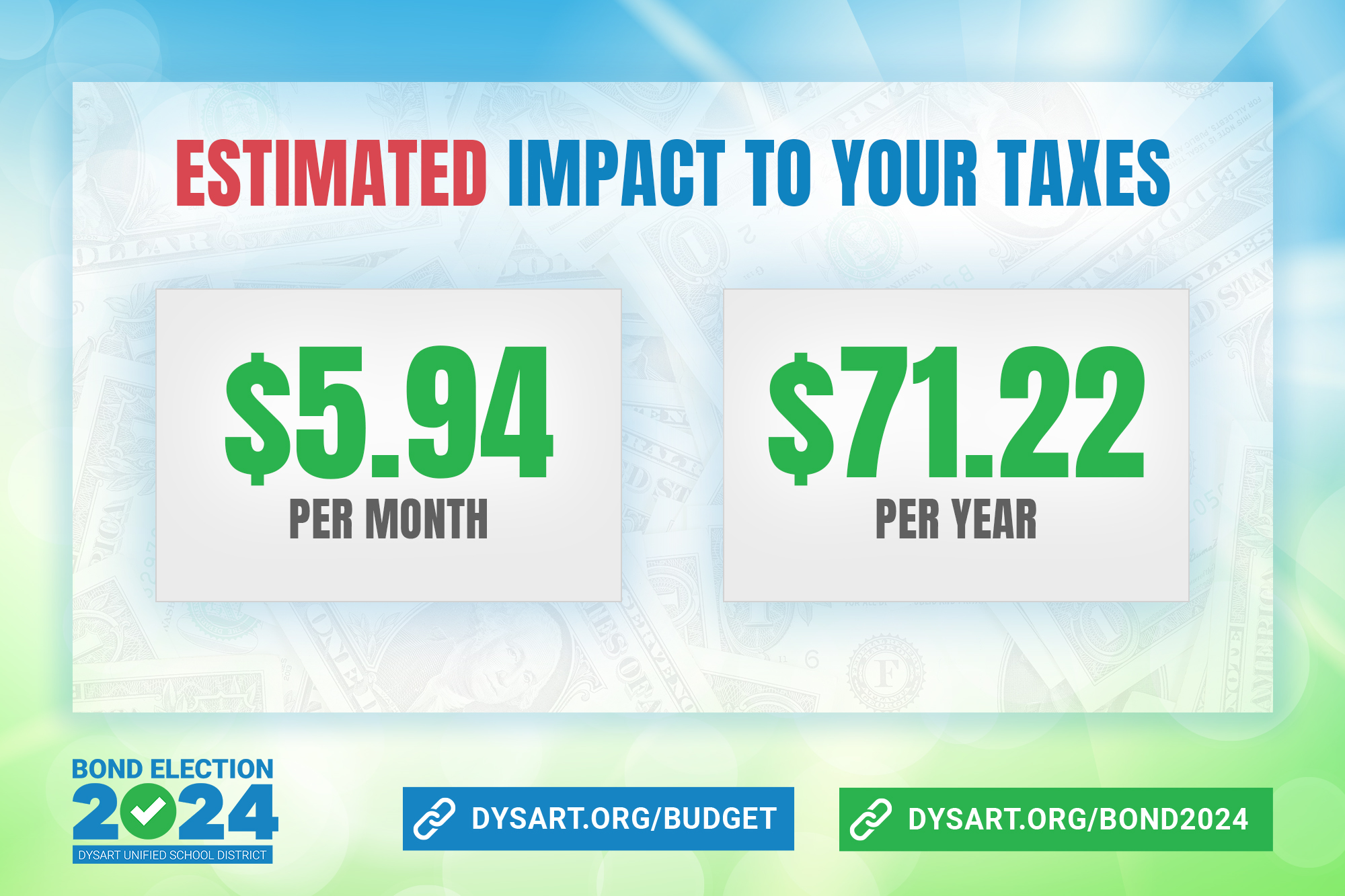 Estimated impact on your taxes $5.94 per month, $71.22 per year